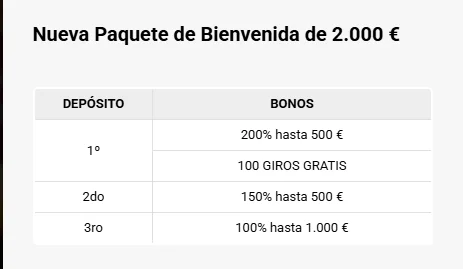 Bono de bienvenida